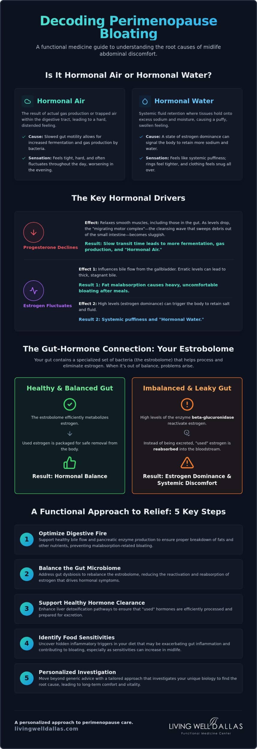 Bloating in Perimenopause: The Midlife Guide