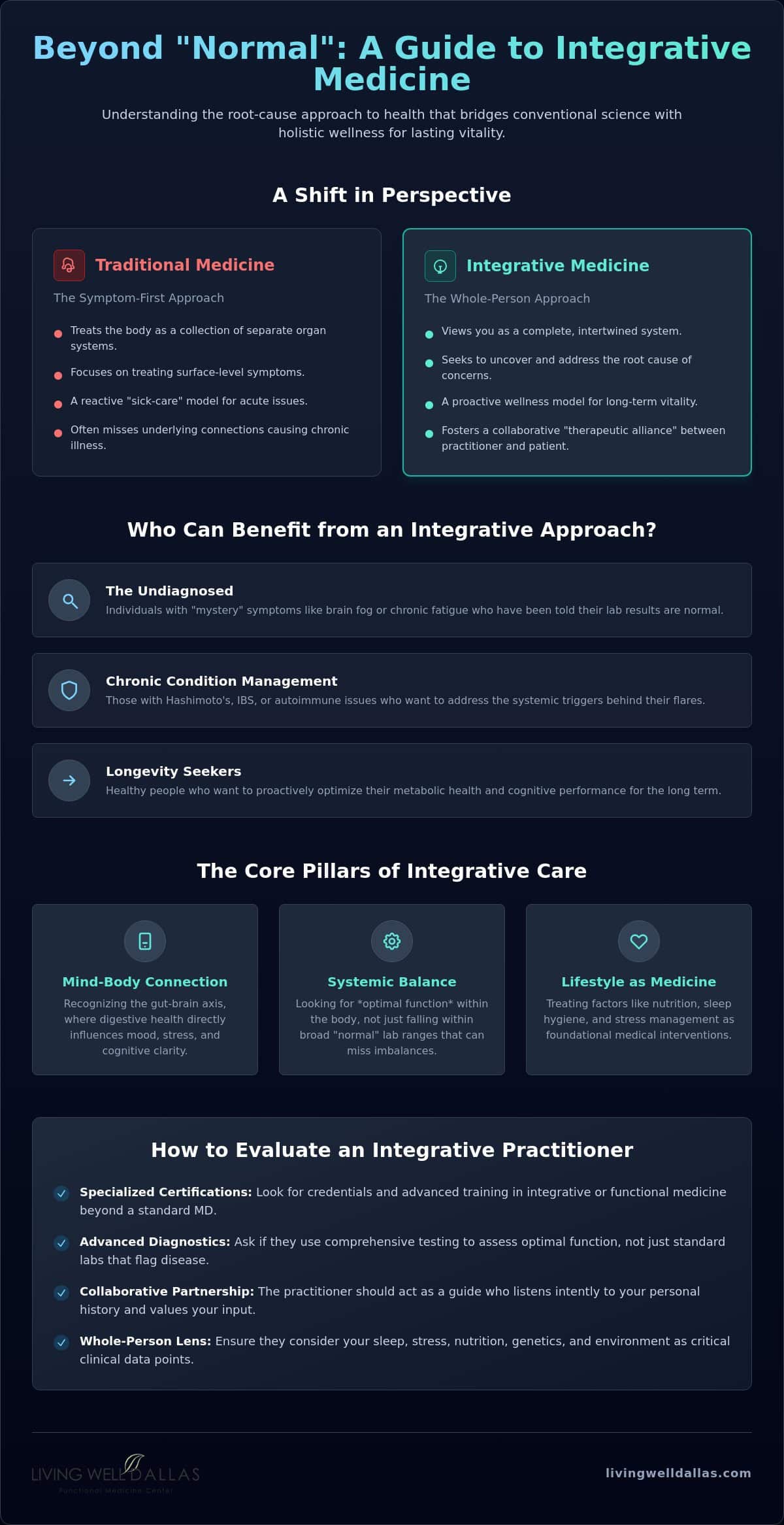 Choosing Integrative Medical Practitioners: A Guide to Holistic Care in Dallas