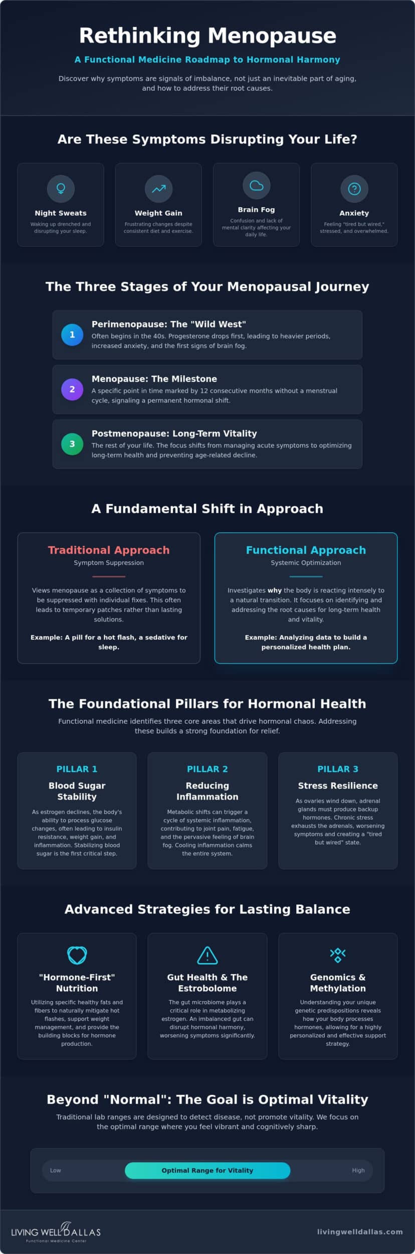 Natural Menopause Relief: A Functional Medicine Guide for Dallas Women