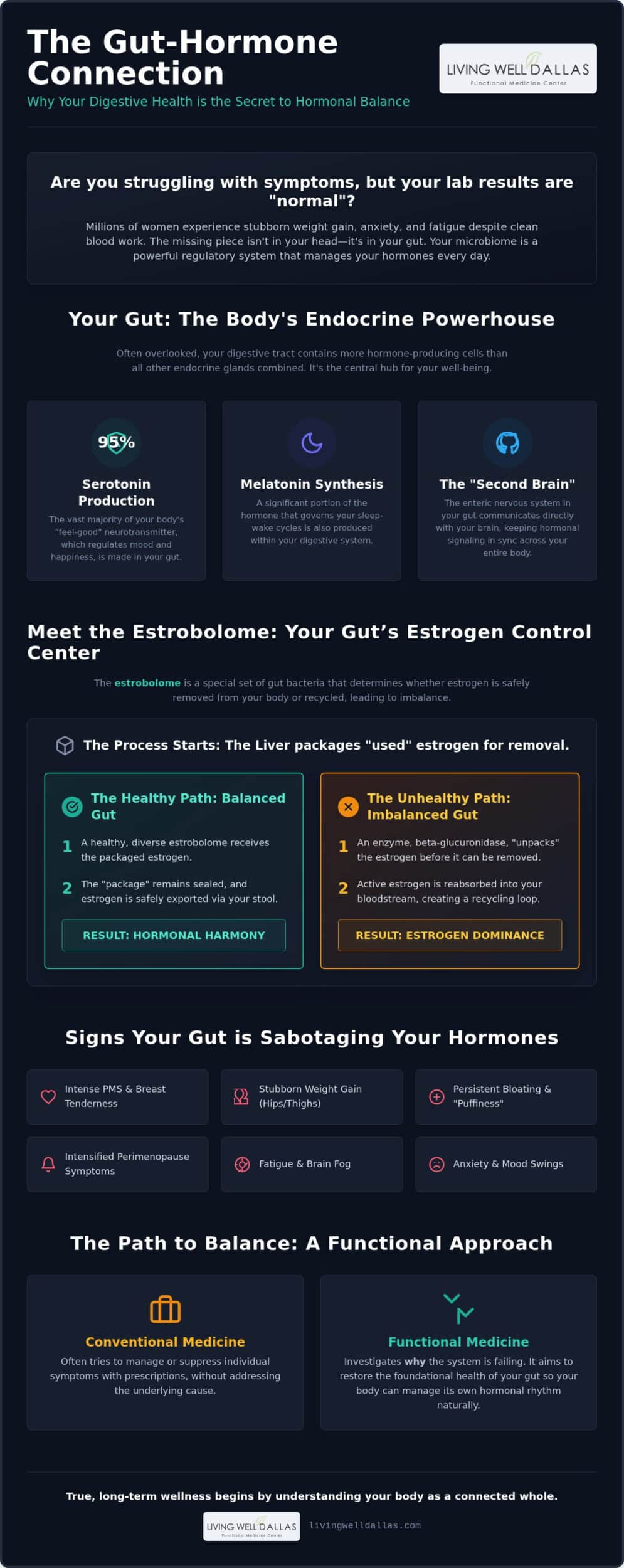 The Gut-Hormone Connection: Why Digestive Health is the Secret to Hormonal Balance
