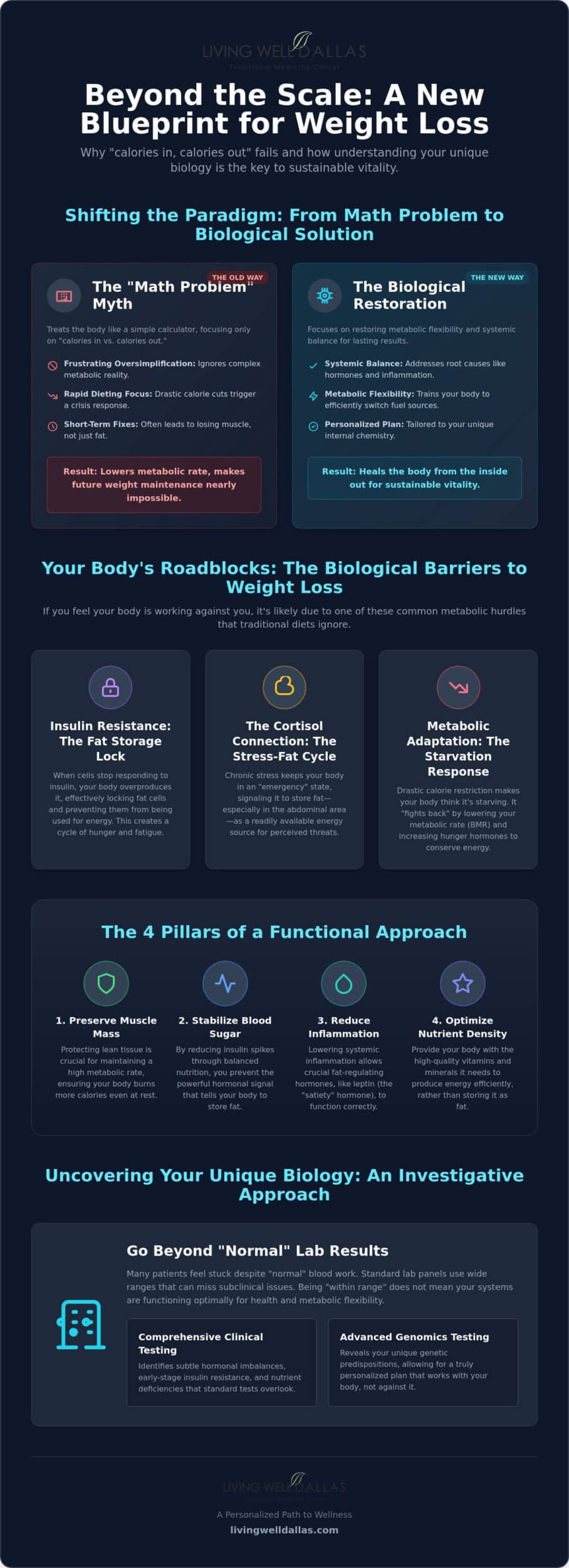 Weight Loss and Healthy Weight Loss: A Functional Medicine Guide