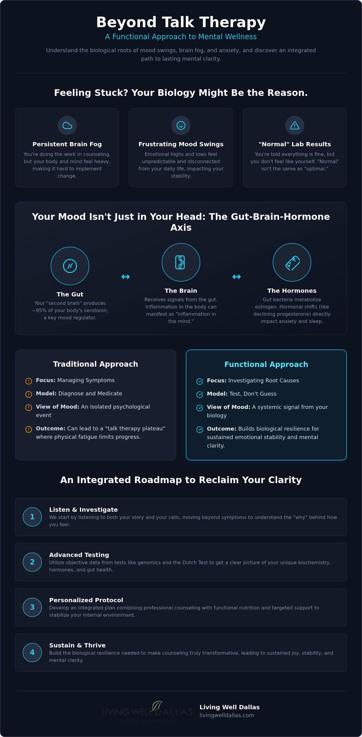 Functional Medicine for Dallas Midlife Women