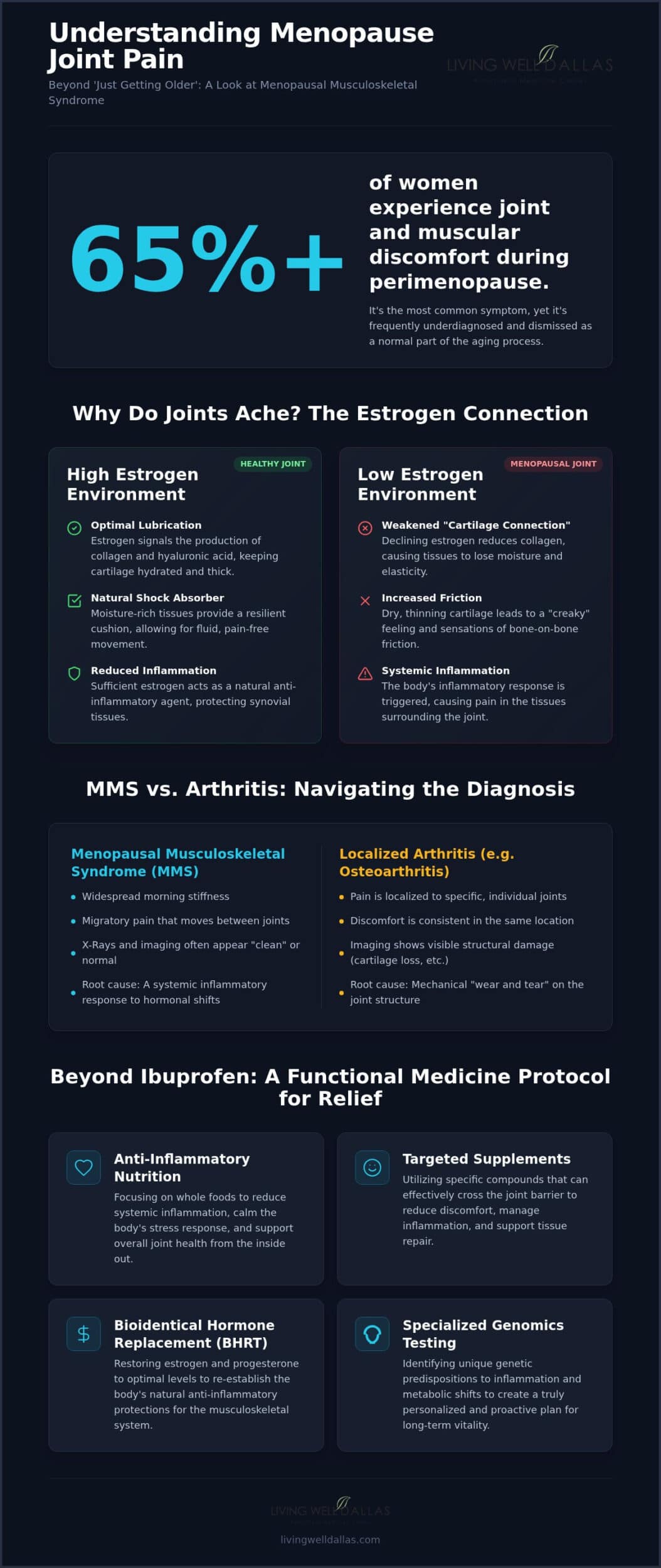 Joint Pain or Menopause? Insights for Women