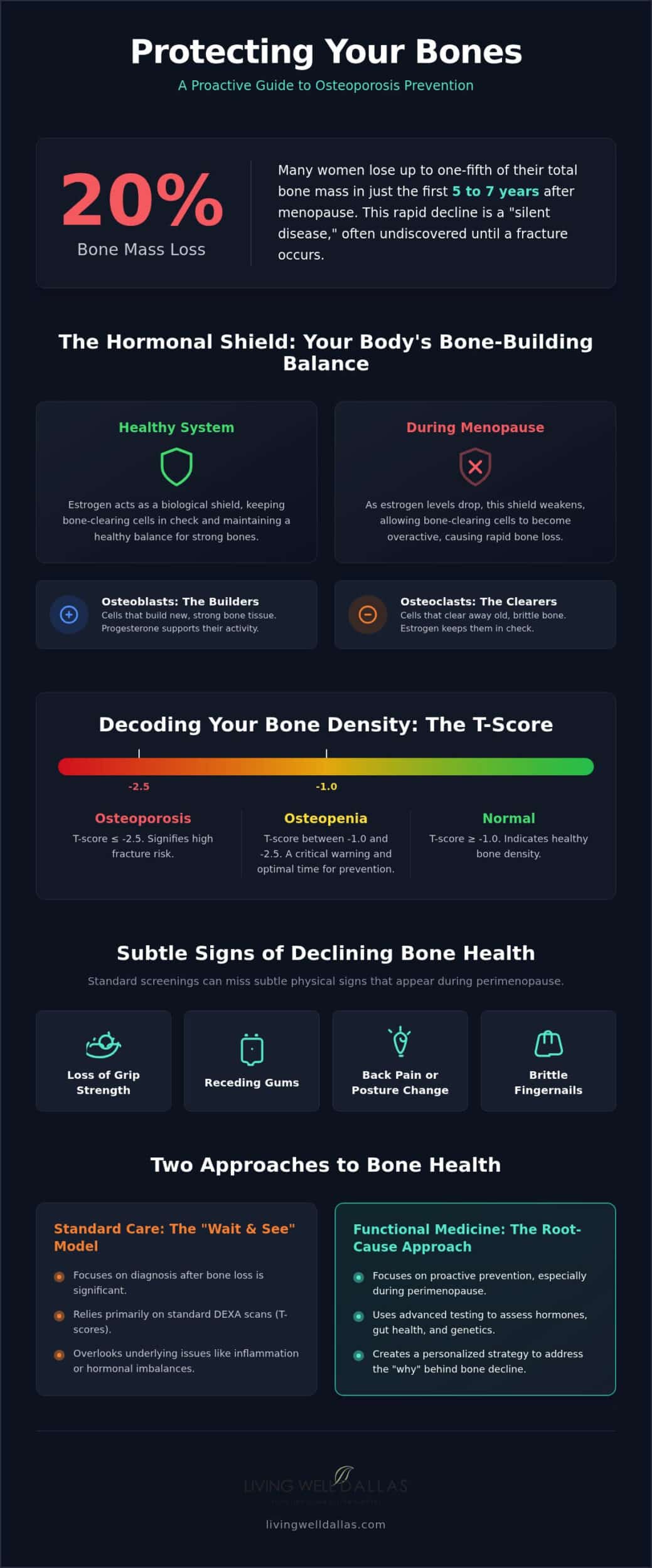 Osteoporosis Prevention in Dallas: A Functional Medicine Guide to Bone Longevity