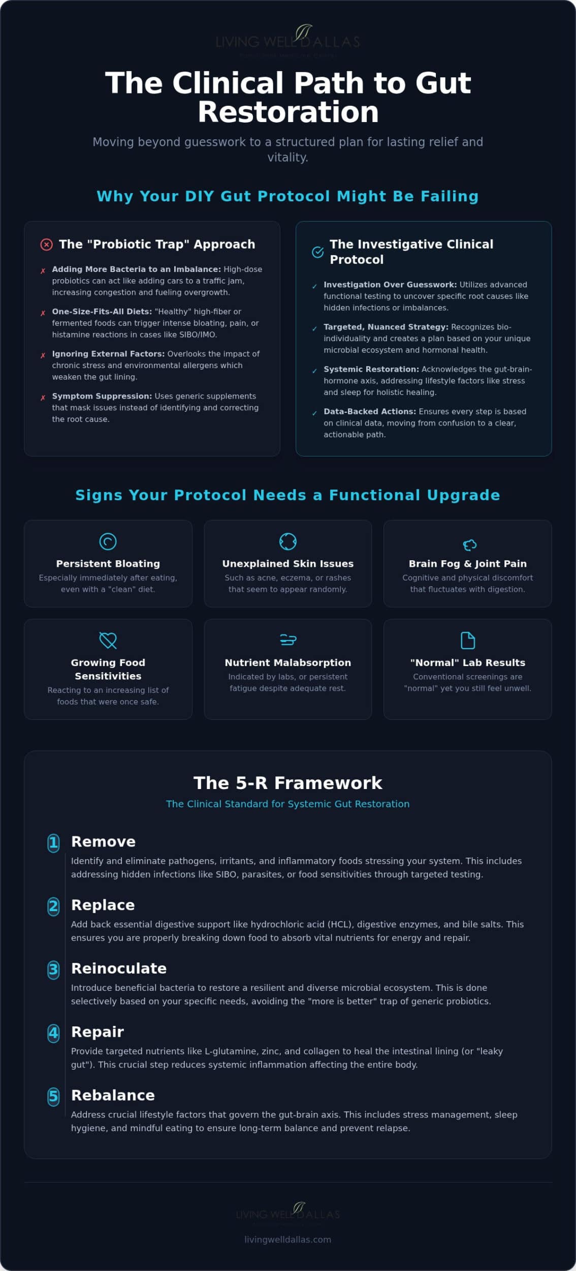 The Comprehensive Gut Health Protocol: A Functional Medicine Checklist for Lasting Relief