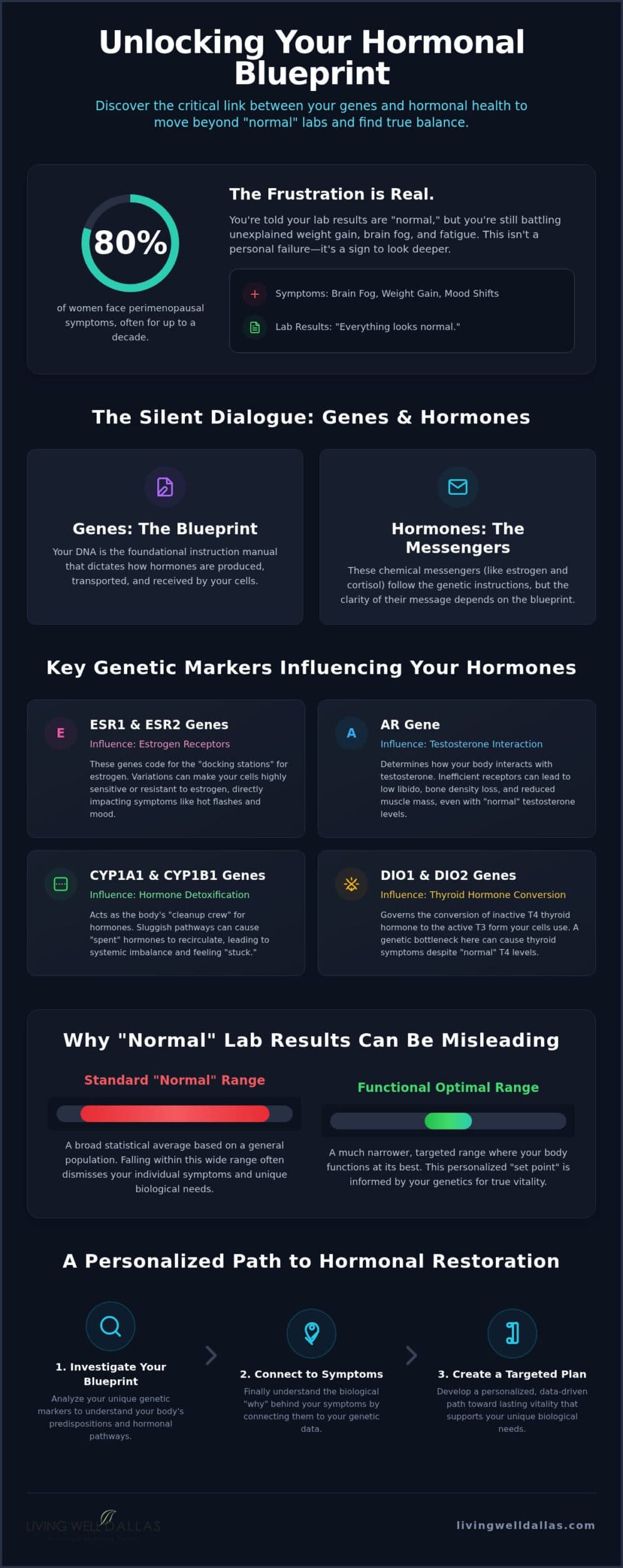 Why Your Genes Affect Menopause