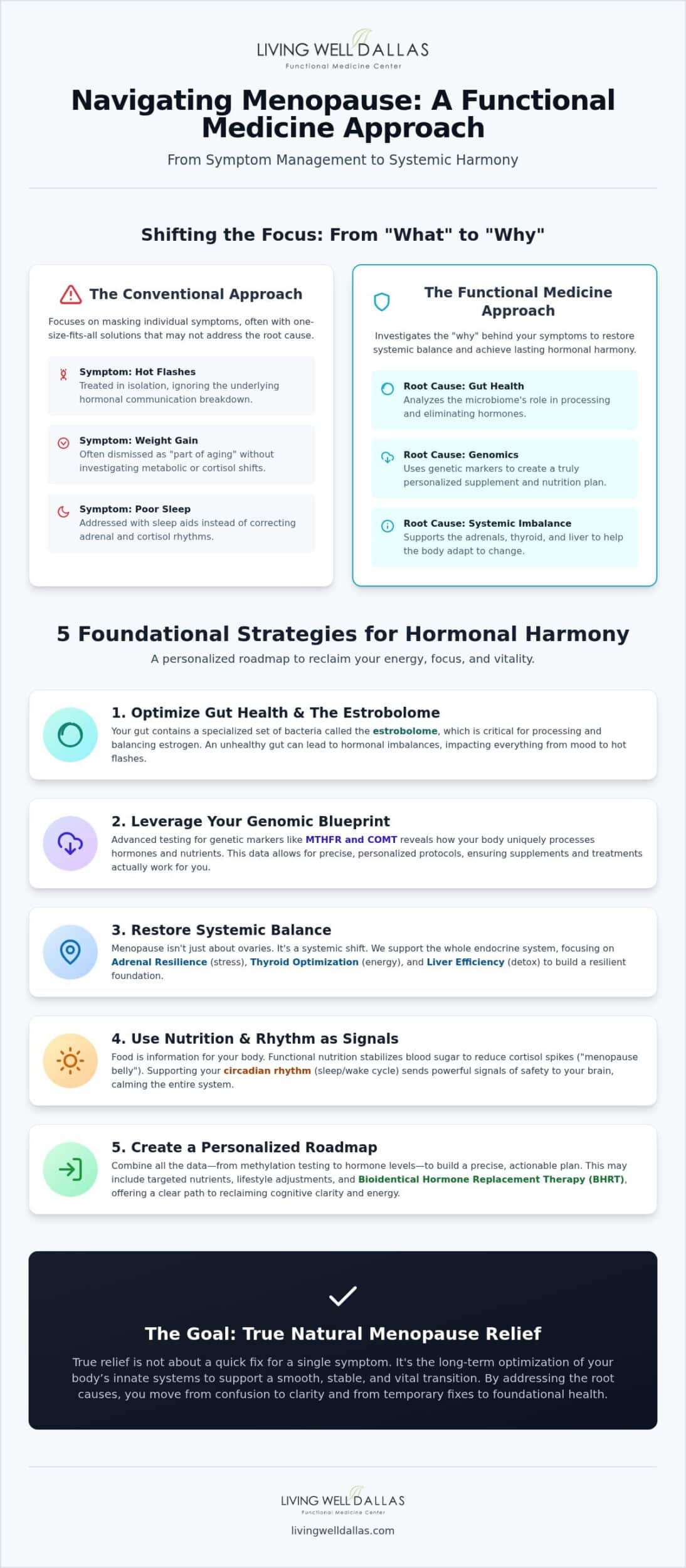 Natural Menopause Relief: Functional Medicine for Dallas