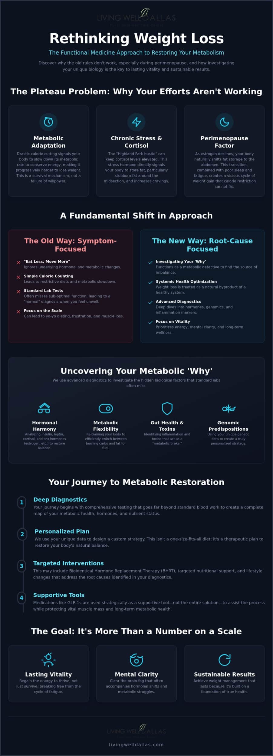 Medical Weight Loss in Highland Park: A Functional Approach to Lasting Vitality
