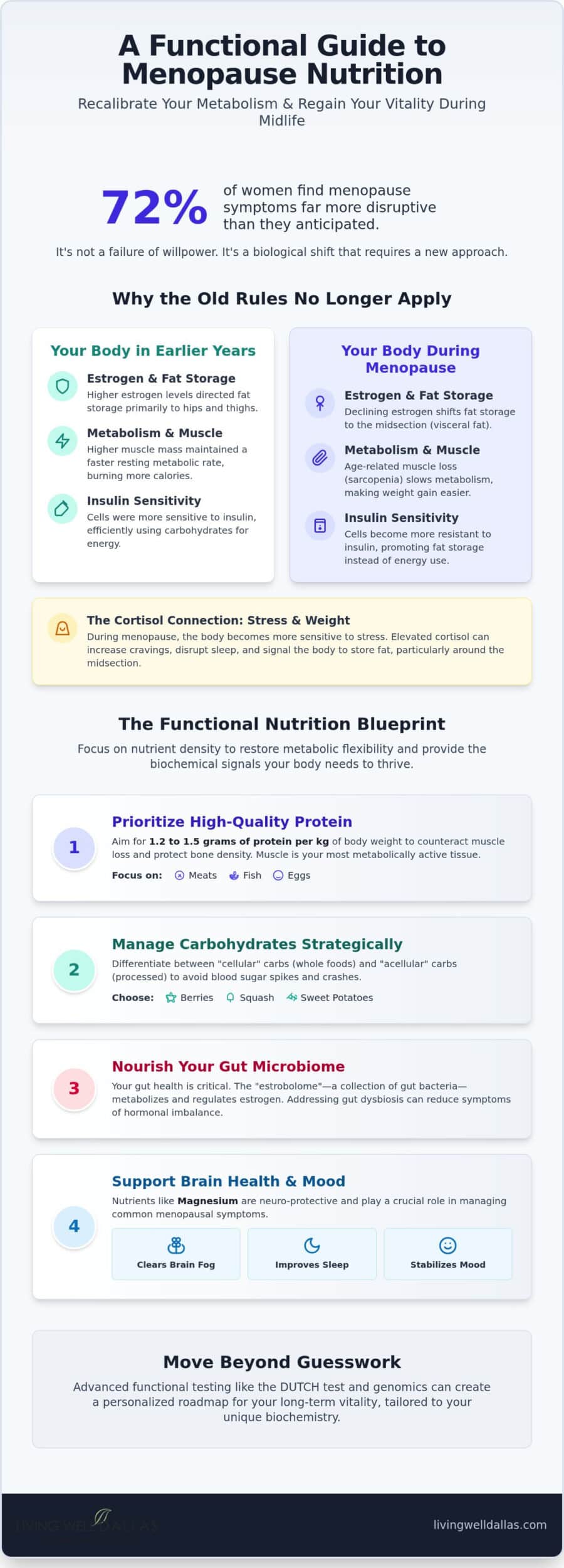 Menopause Nutrition: A Functional Medicine Guide to Hormonal Vitality