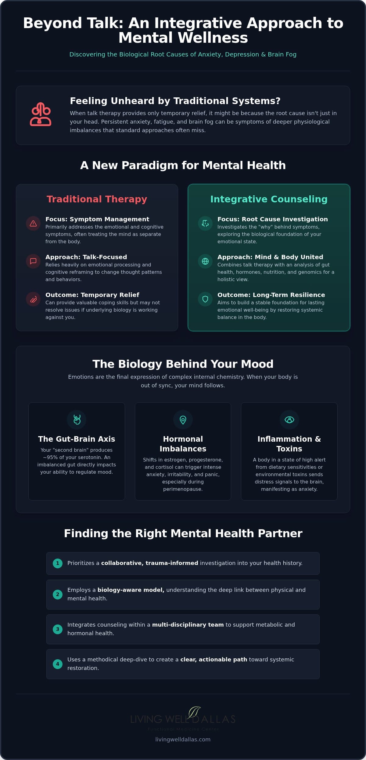 Mental Health Counseling in Dallas: An Integrative Approach to Emotional Well-being