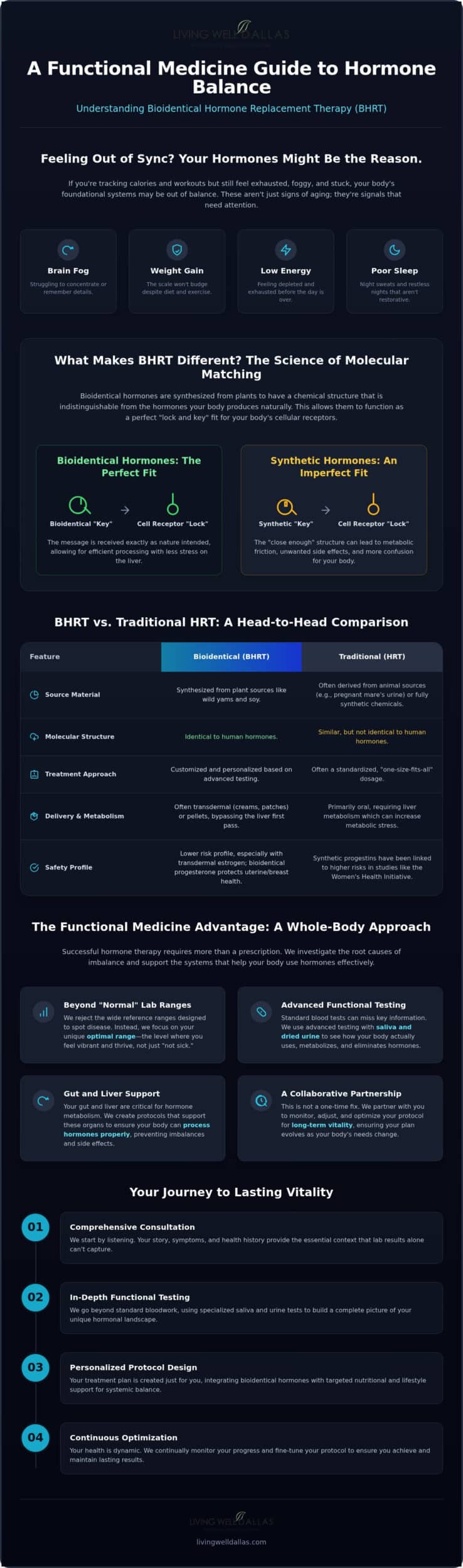 Bioidentical Hormone Therapy in Frisco: A Functional Guide to Restoring Vitality