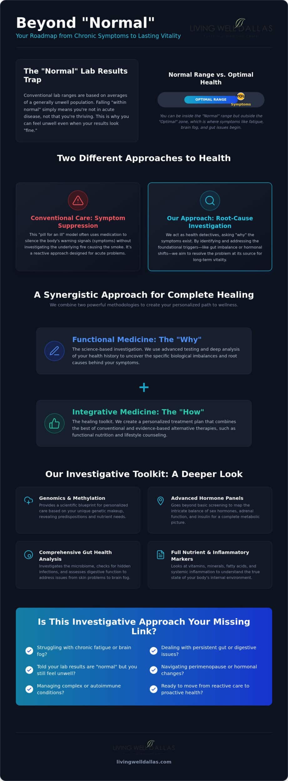 Functional and Integrative Medicine: A Comprehensive Guide to Root-Cause Healing in Dallas