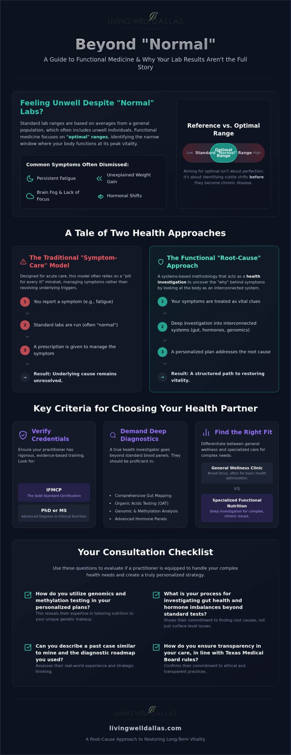 How to Choose the Best Functional Medicine Doctor in Dallas TX: A Comprehensive 2026 Buying Guide