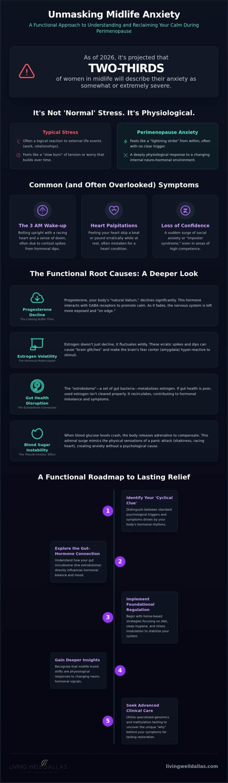 Anxiety in Perimenopause: The Functional Medicine Guide