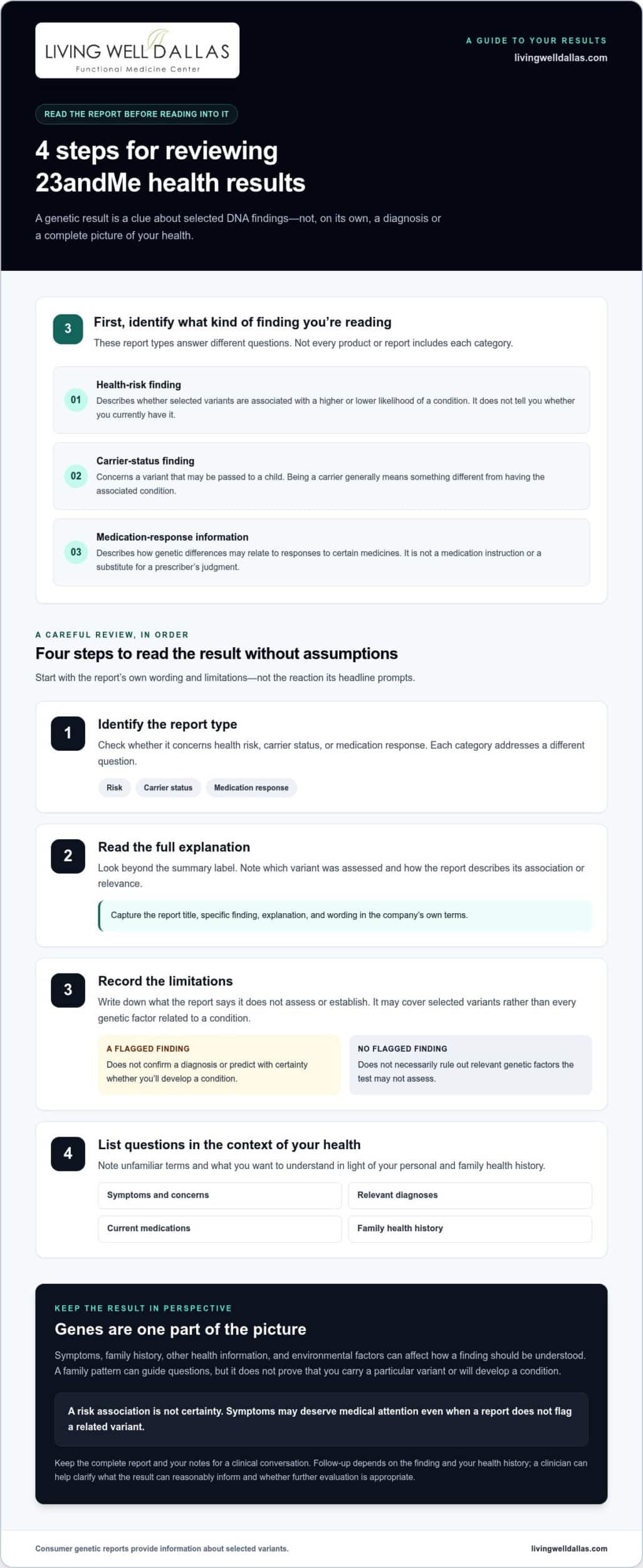 Interpreting 23andMe Health Results: A Practical Guide