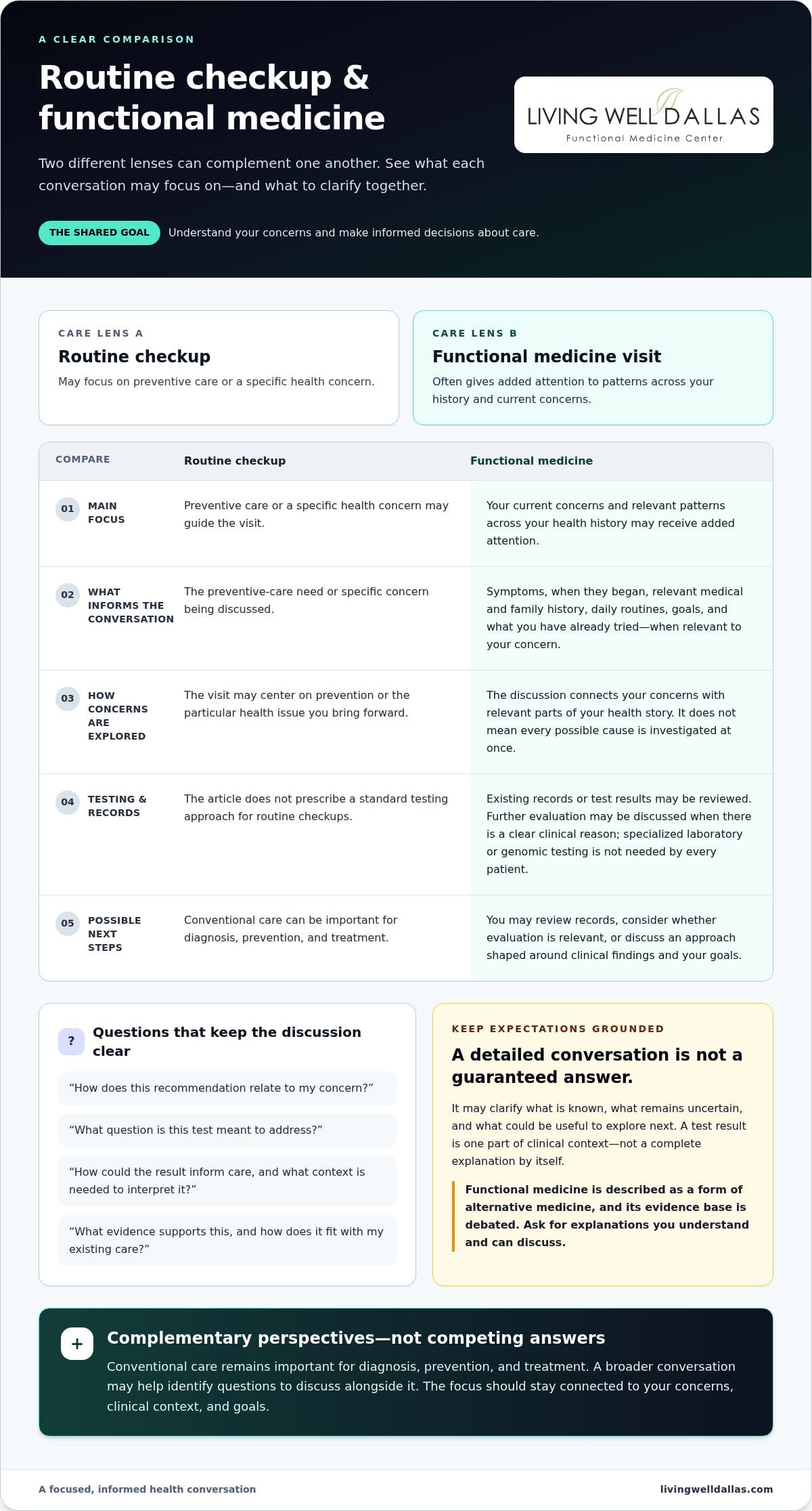 What to Expect at a Functional Medicine Appointment
